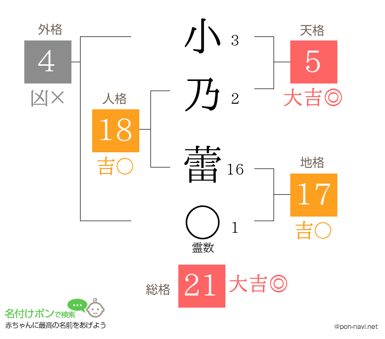 小乃 蕾さんの姓名判断結果