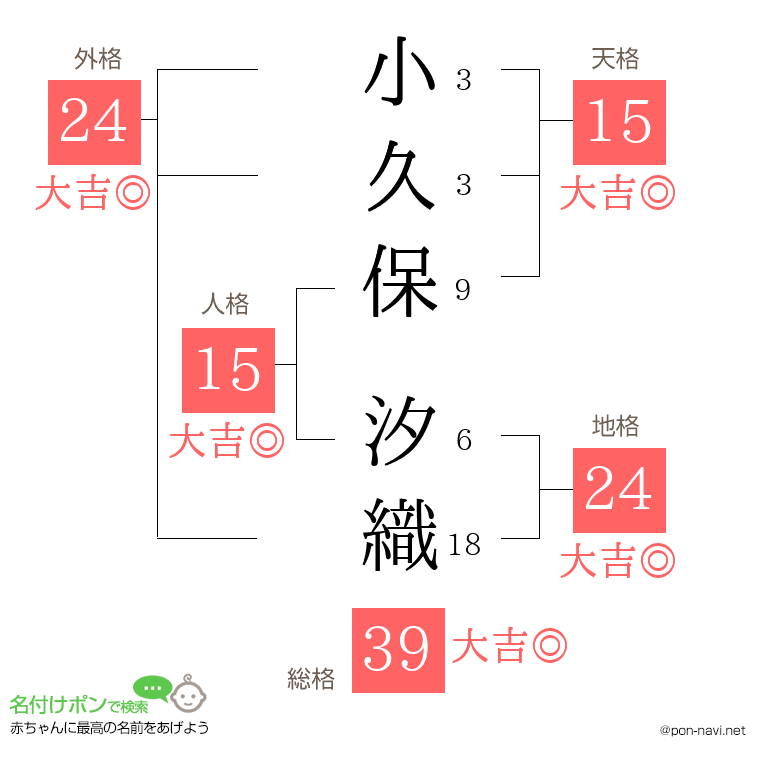 小久保 汐織さんの姓名判断結果