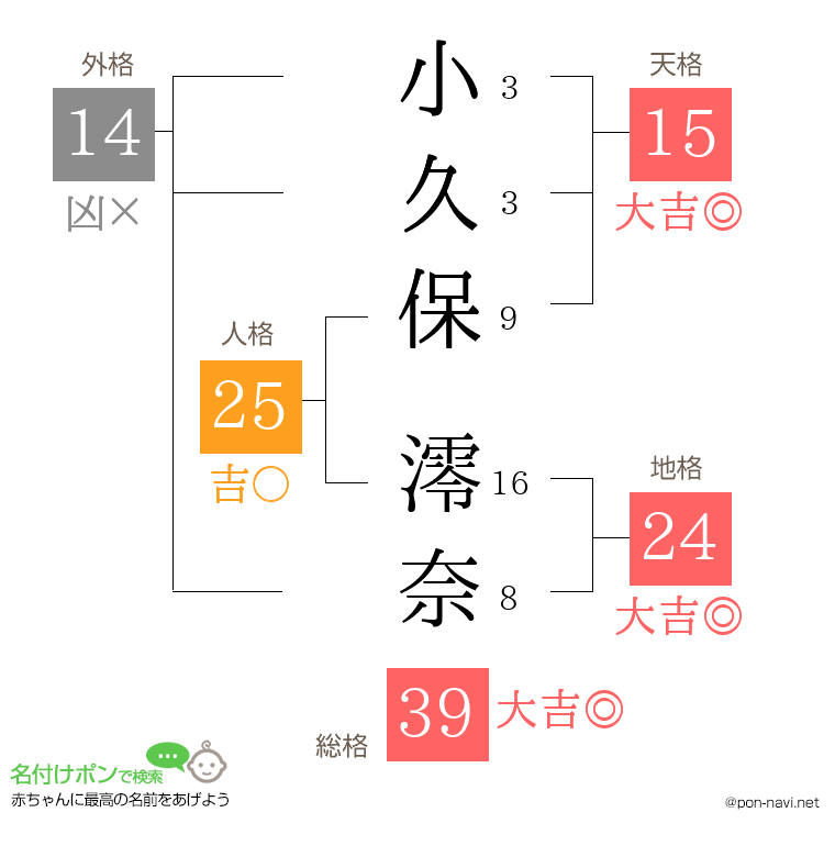小久保 澪奈さんの姓名判断結果