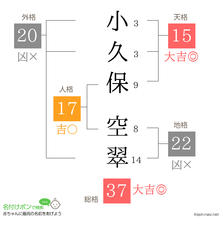 小久保 空翠さんの姓名判断結果