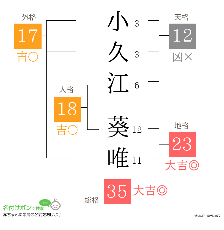 小久江 葵唯さんの姓名判断結果