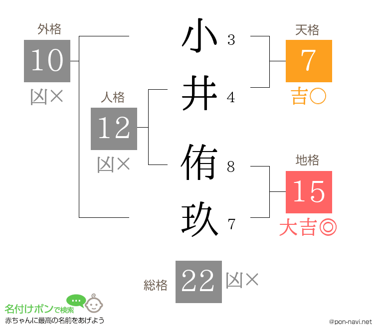 小井 侑玖さんの姓名判断結果