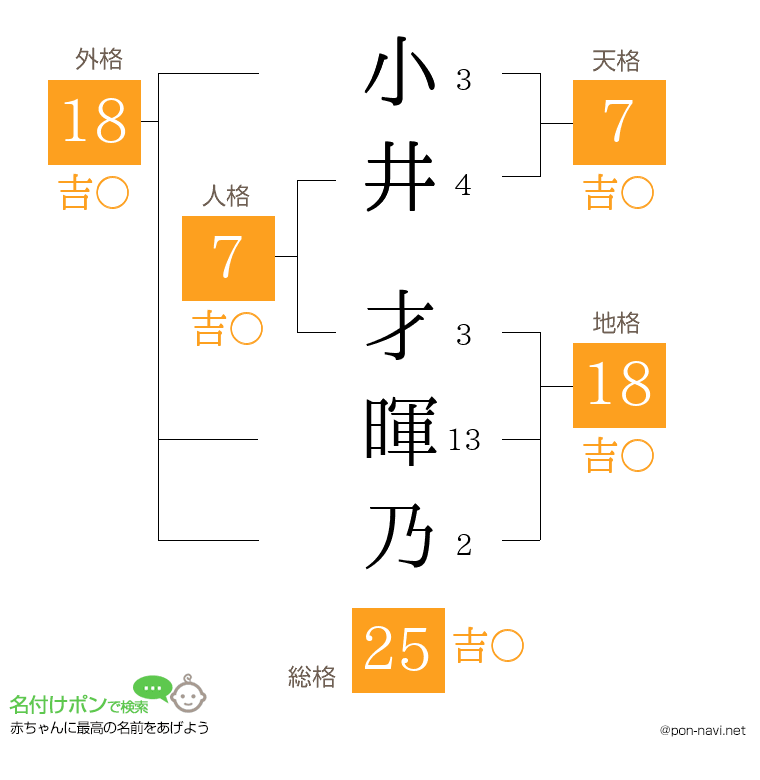 小井 才暉乃さんの姓名判断結果