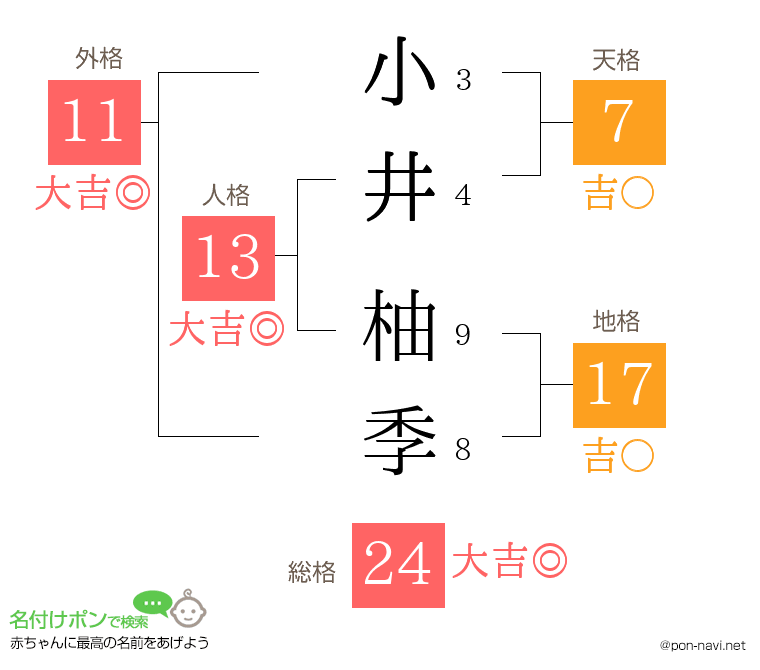 小井 柚季さんの姓名判断結果