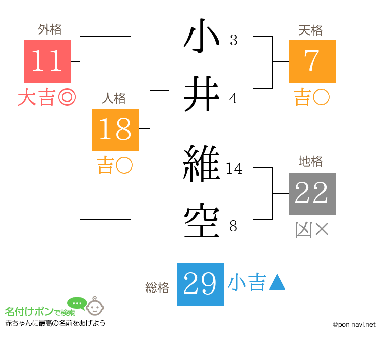小井 維空さんの姓名判断結果