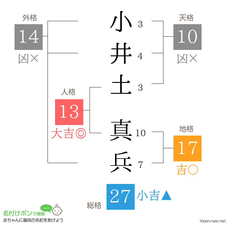 小井土 真兵さんの姓名判断結果
