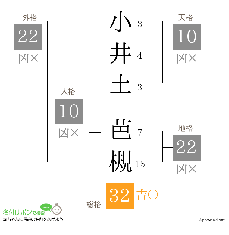 小井土 芭槻さんの姓名判断結果