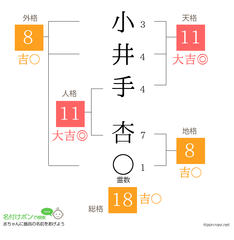 小井手 杏さんの姓名判断結果