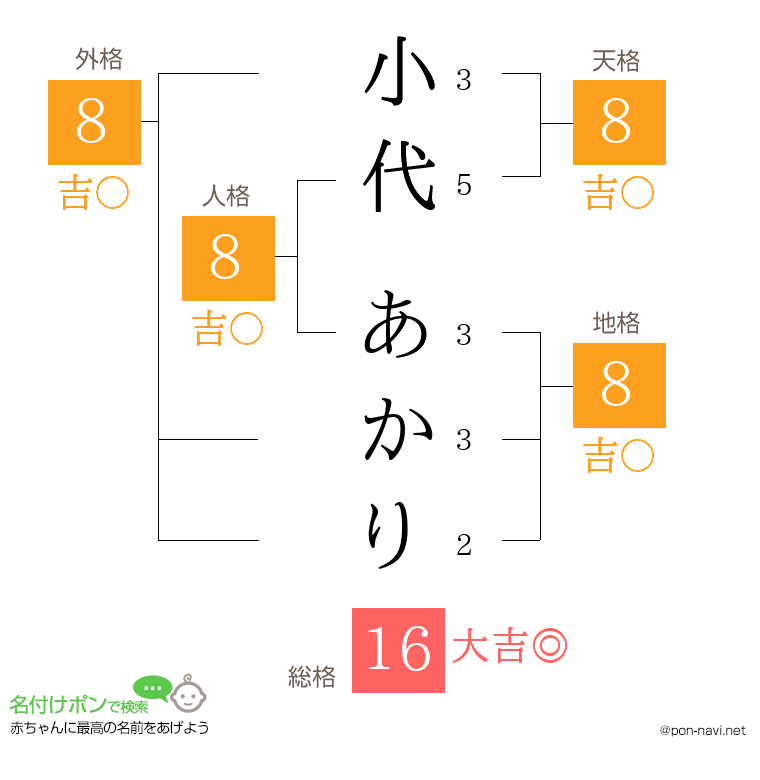 小代 あかりさんの姓名判断結果