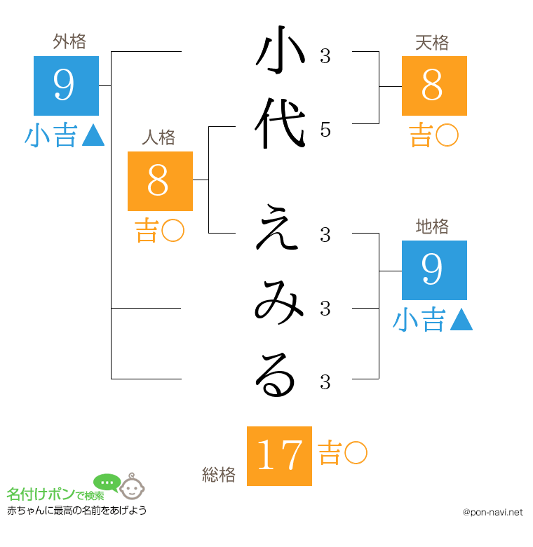 小代 えみるさんの姓名判断結果