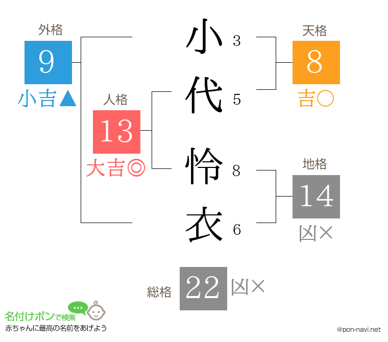小代 怜衣さんの姓名判断結果