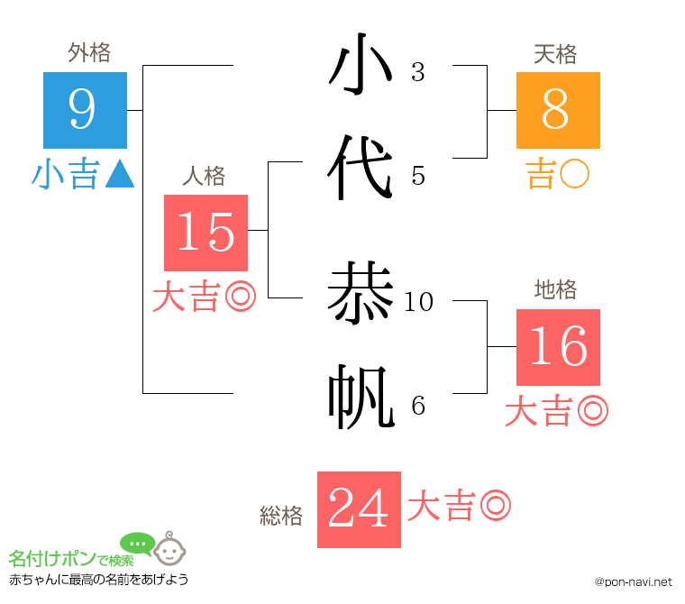 小代 恭帆さんの姓名判断結果