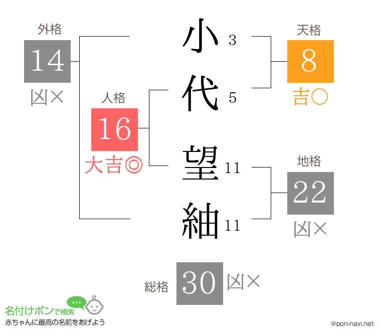 小代 望紬さんの姓名判断結果