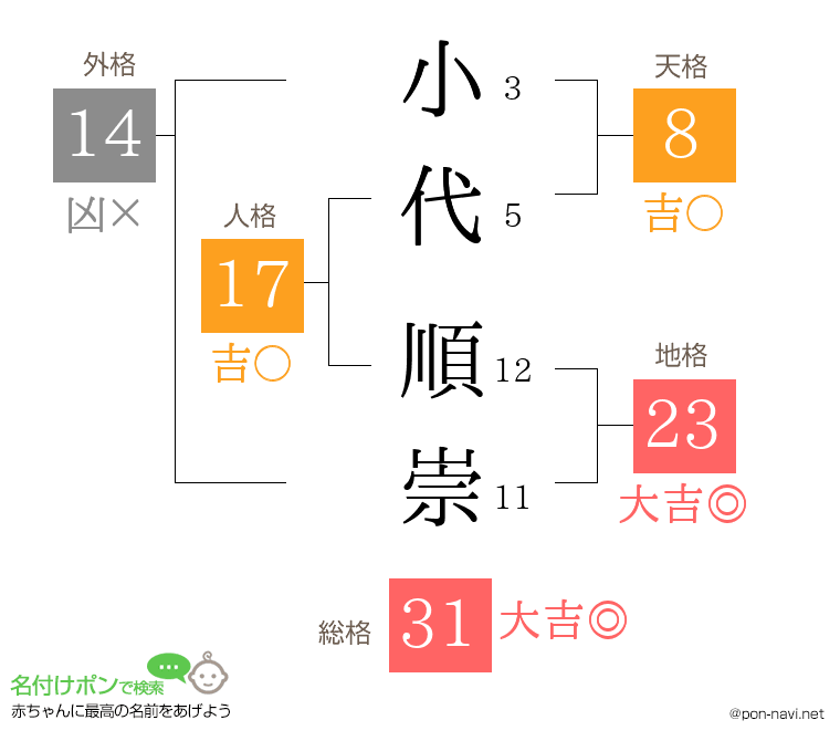 小代 順崇さんの姓名判断結果
