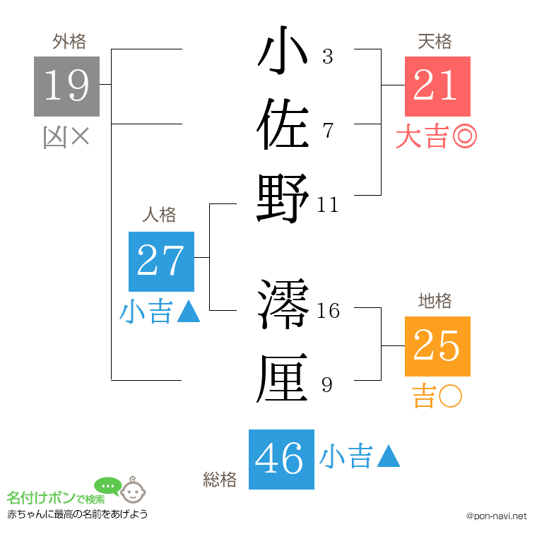 小佐野 澪厘さんの姓名判断結果