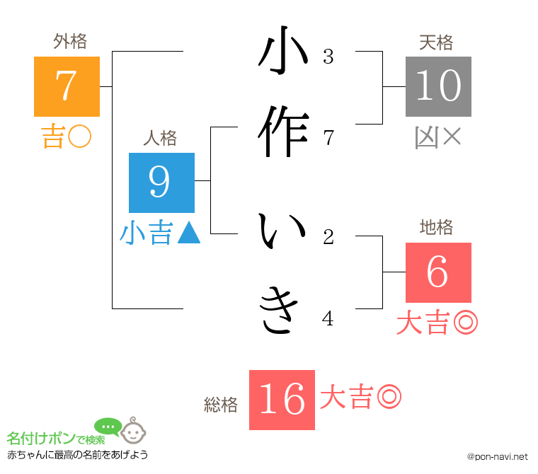 小作 いきさんの姓名判断結果