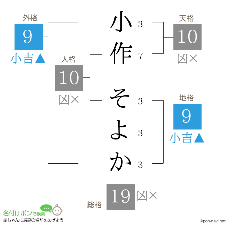 小作 そよかさんの姓名判断結果