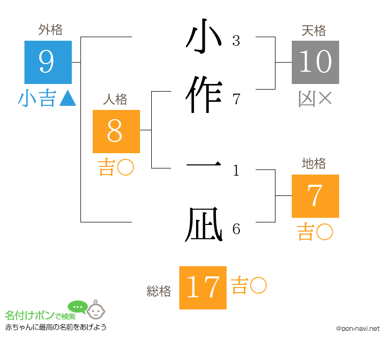 小作 一凪さんの姓名判断結果