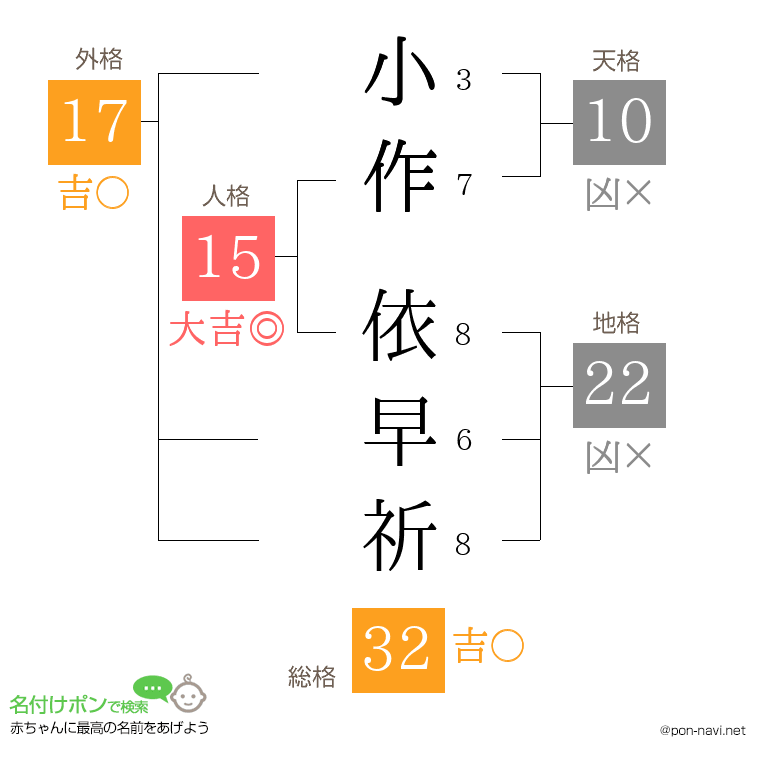 小作 依早祈さんの姓名判断結果