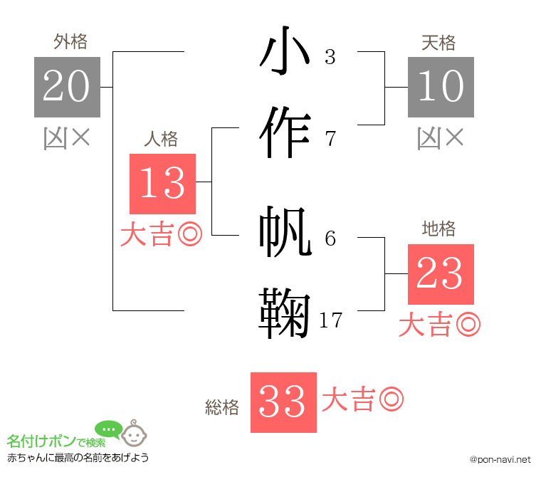小作 帆鞠さんの姓名判断結果