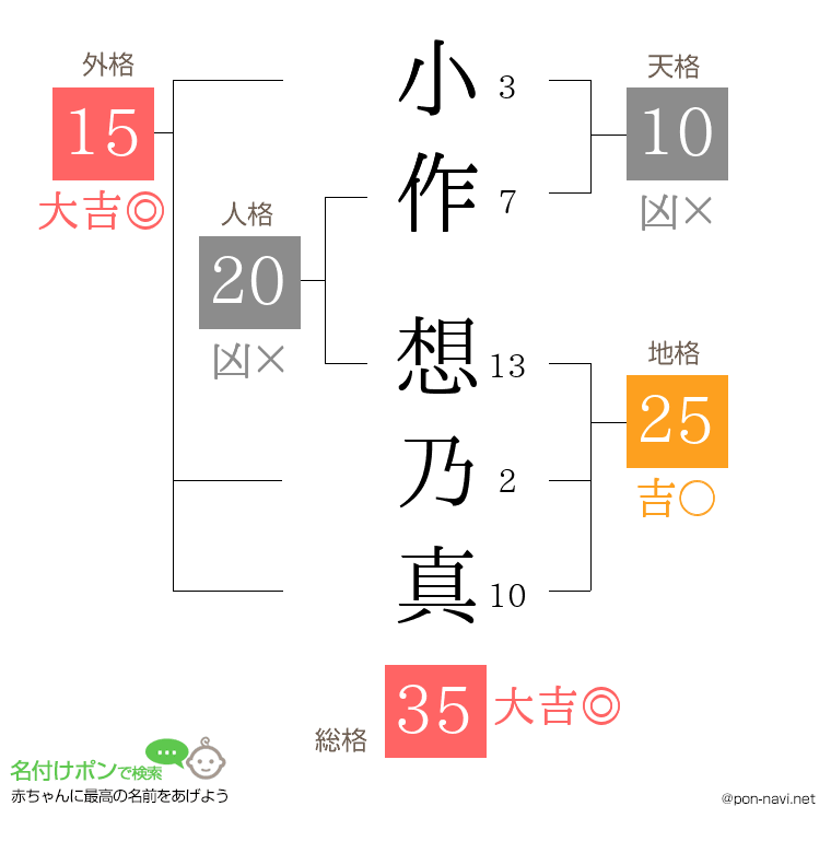 小作 想乃真さんの姓名判断結果