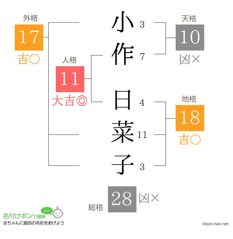 小作 日菜子さんの姓名判断結果