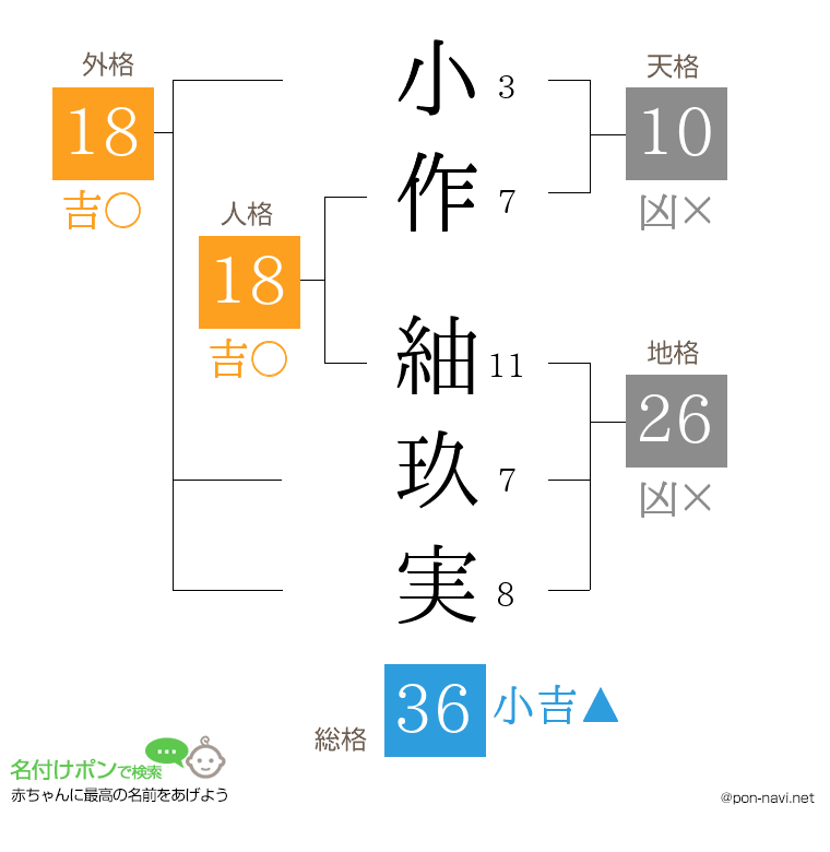 小作 紬玖実さんの姓名判断結果