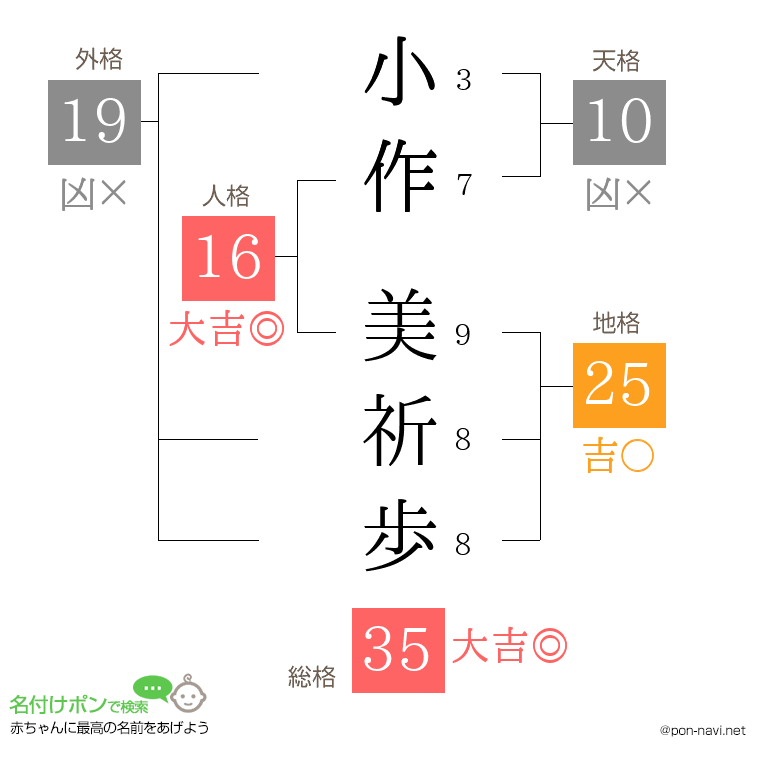 小作 美祈歩さんの姓名判断結果