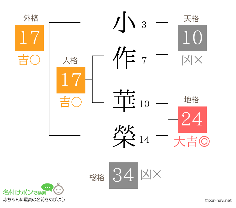 小作 華榮さんの姓名判断結果
