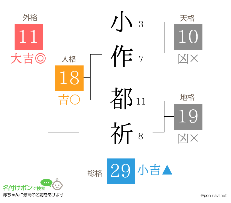 小作 都祈さんの姓名判断結果