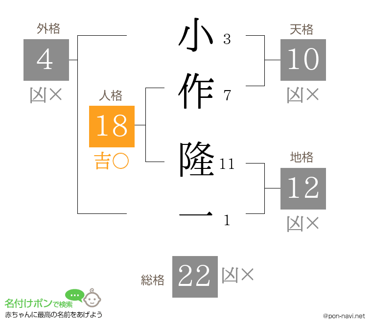 小作 隆一さんの姓名判断結果