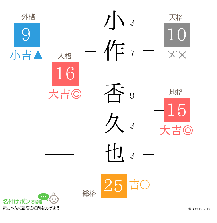 小作 香久也さんの姓名判断結果