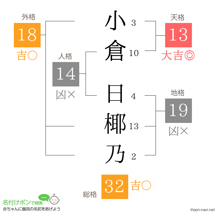 小倉 日椰乃さんの姓名判断結果
