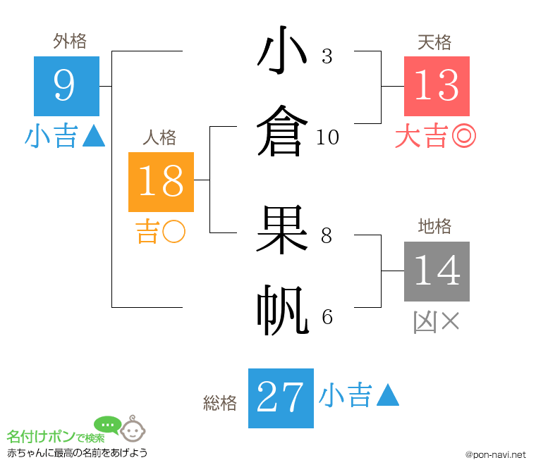 小倉 果帆さんの姓名判断結果