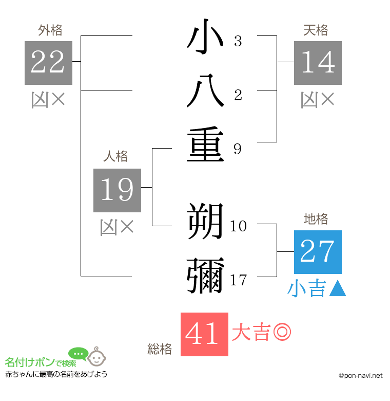 小八重 朔彌さんの姓名判断結果