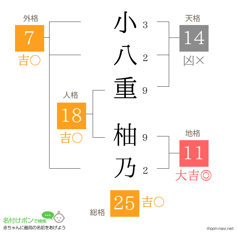 小八重 柚乃さんの姓名判断結果