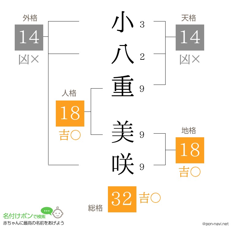 小八重 美咲さんの姓名判断結果