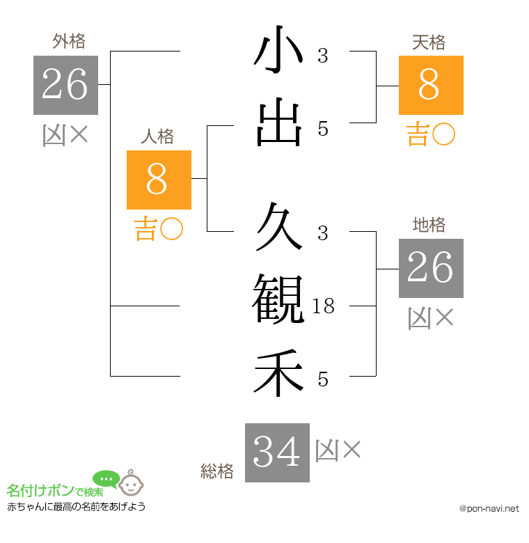 小出 久観禾さんの姓名判断結果