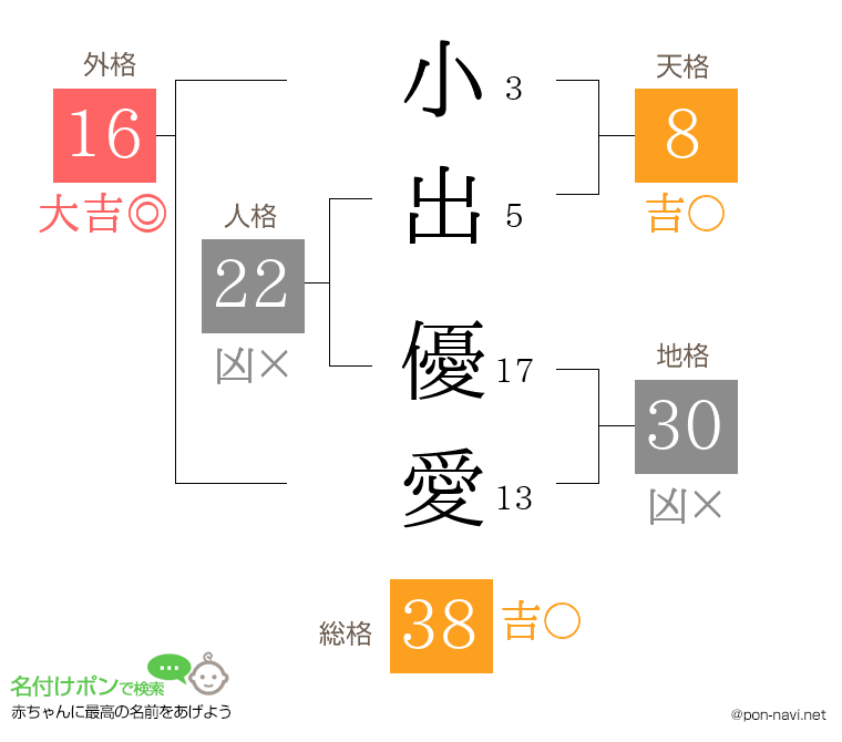小出 優愛さんの姓名判断結果
