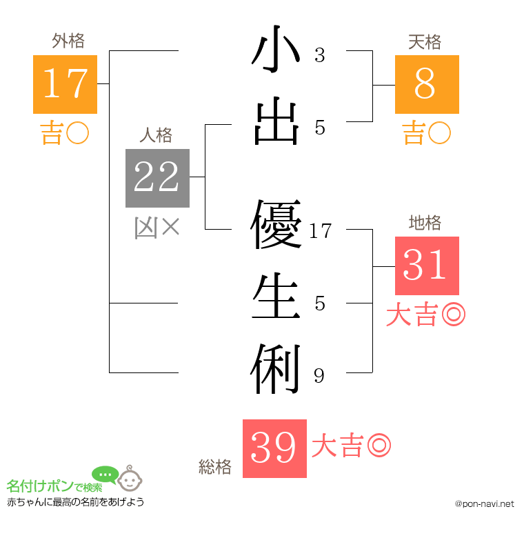 小出 優生俐さんの姓名判断結果