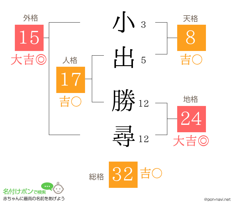小出 勝尋さんの姓名判断結果