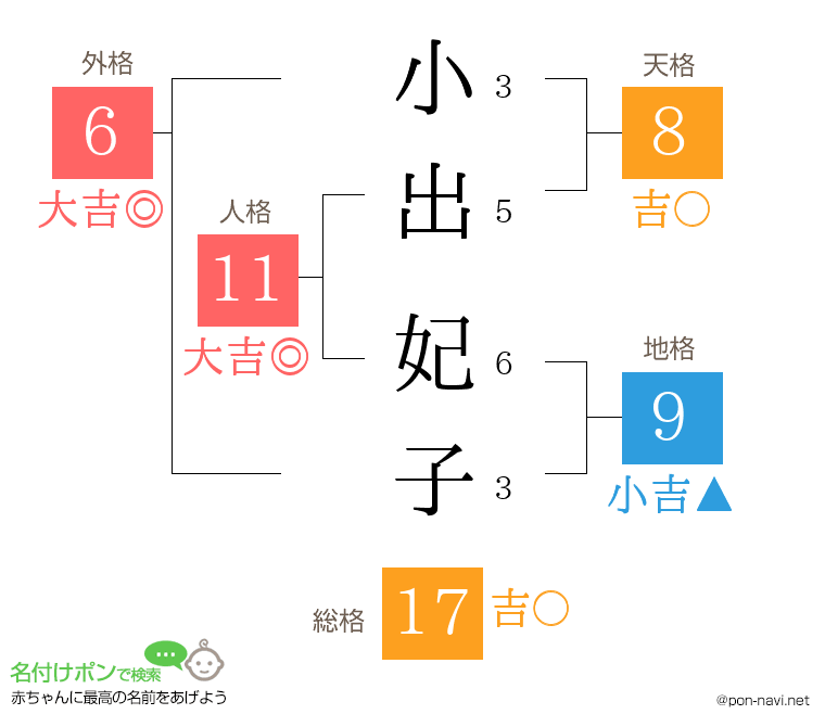 小出 妃子さんの姓名判断結果
