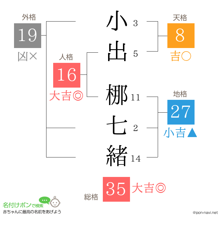 小出 梛七緒さんの姓名判断結果