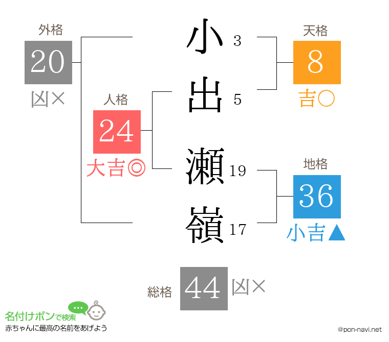 小出 瀬嶺さんの姓名判断結果