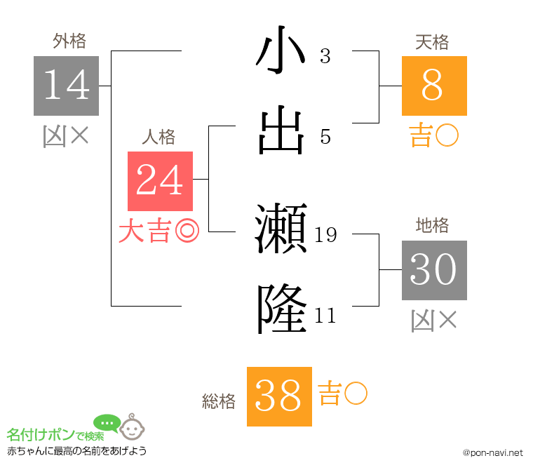 小出 瀬隆さんの姓名判断結果