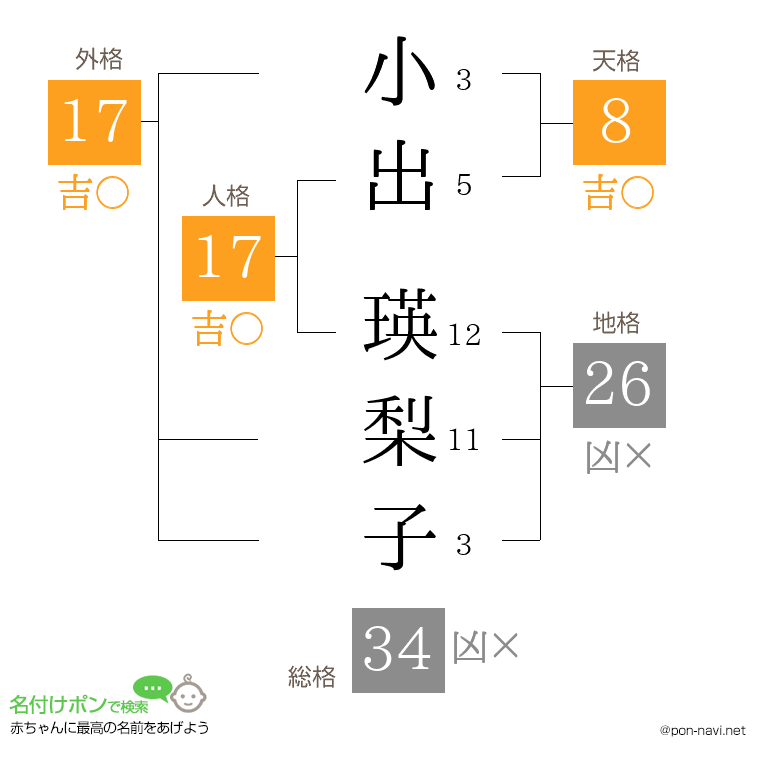 小出 瑛梨子さんの姓名判断結果