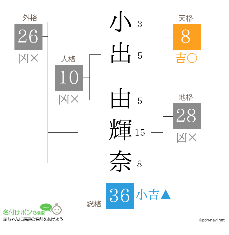 小出 由輝奈さんの姓名判断結果
