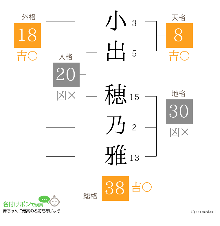 小出 穂乃雅さんの姓名判断結果