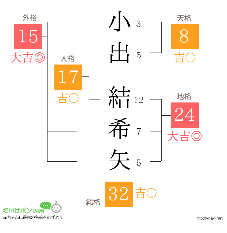 小出 結希矢さんの姓名判断結果