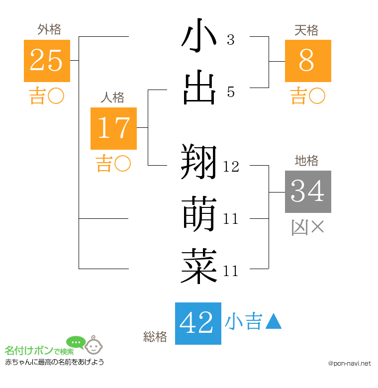 小出 翔萌菜さんの姓名判断結果
